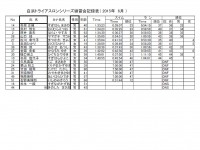 2015年6月白浜アクアスロン成績表2