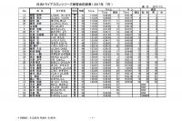 2017年7月成績表