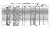 2017年9月アクアスロン練習会成績表